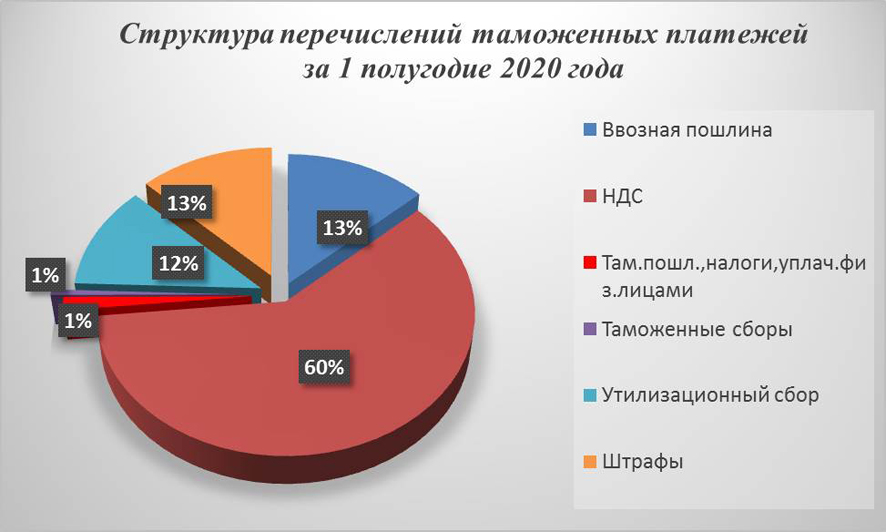 Таможенные пошлины картинки